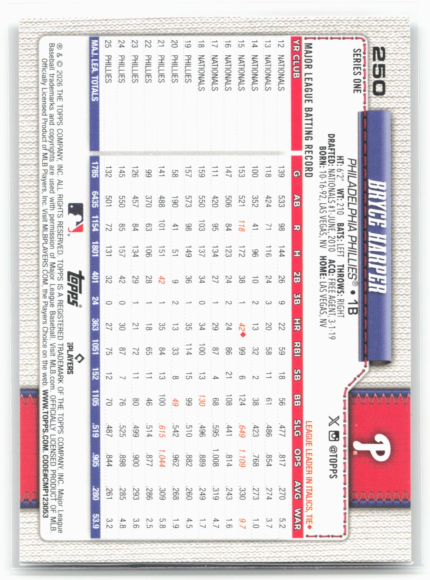 2026 Topps #250 Bryce Harper