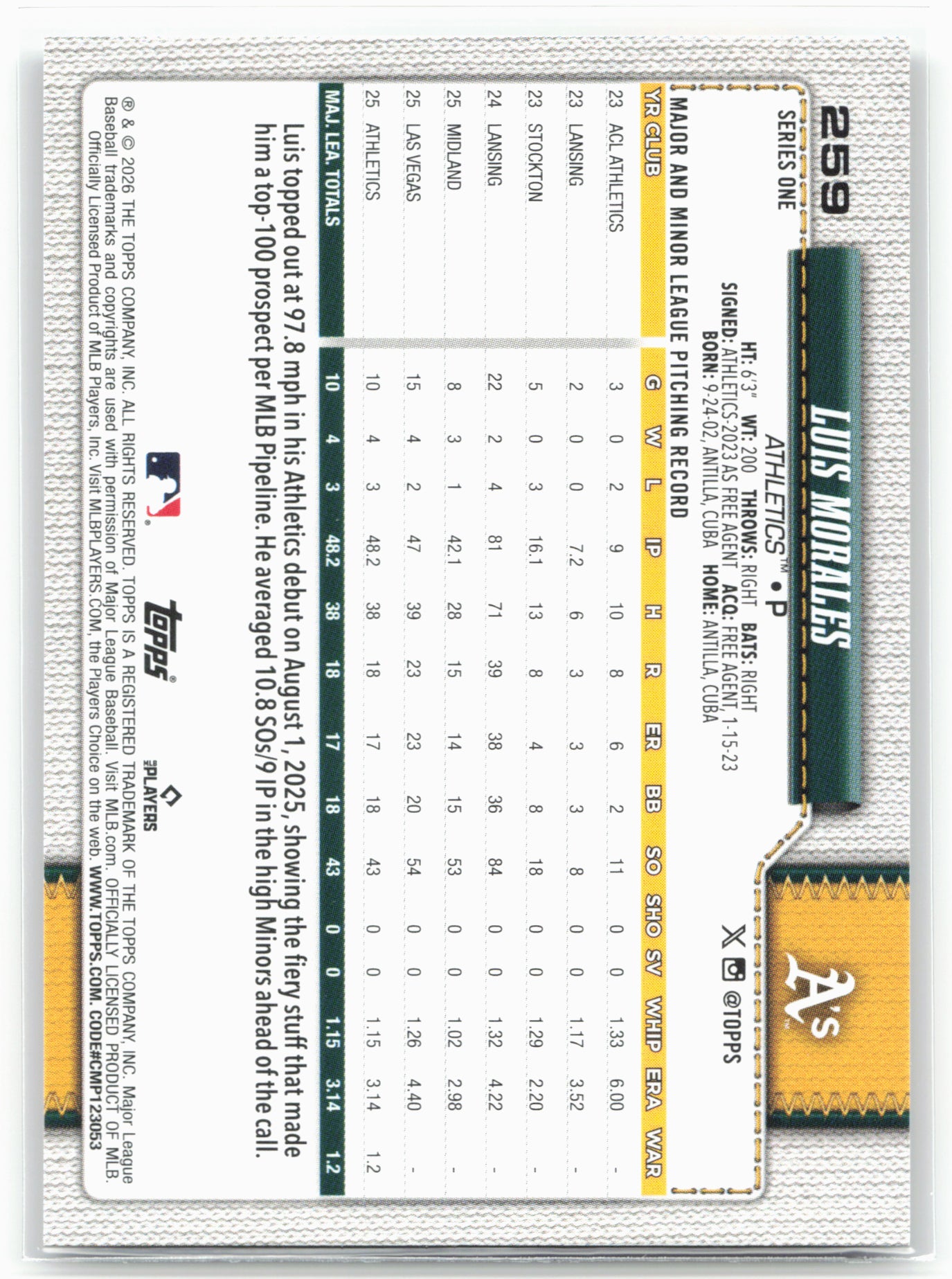 2026 Topps #259 Luis Morales Spring Training