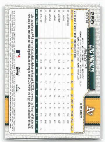 
2026 Topps #259 Luis Morales Spring Training