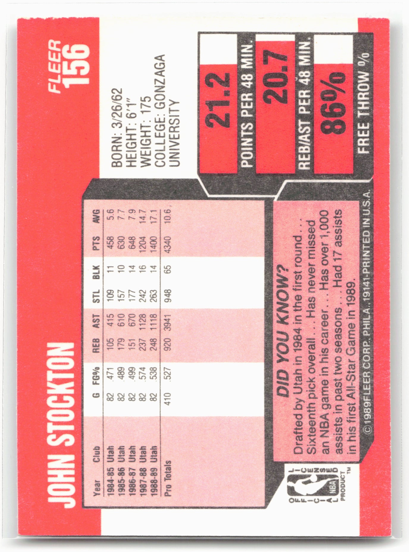 1989-90 Fleer #156 John Stockton