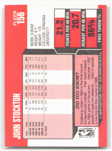 1989-90 Fleer #156 John Stockton