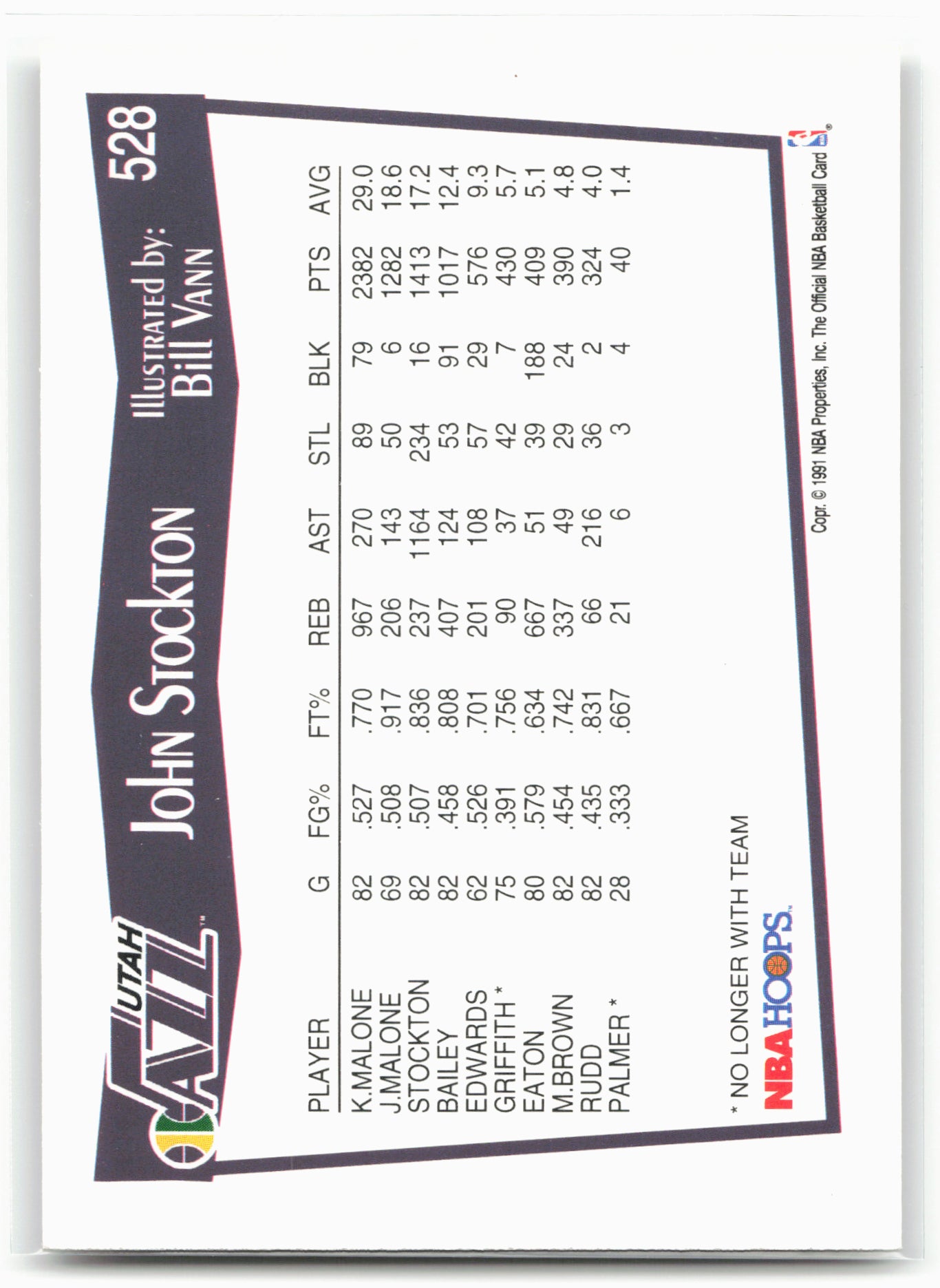 1991-92 Hoops #528 John Stockton