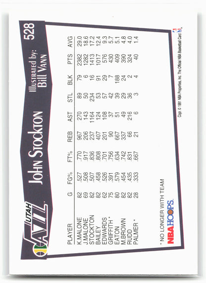 1991-92 Hoops #528 John Stockton