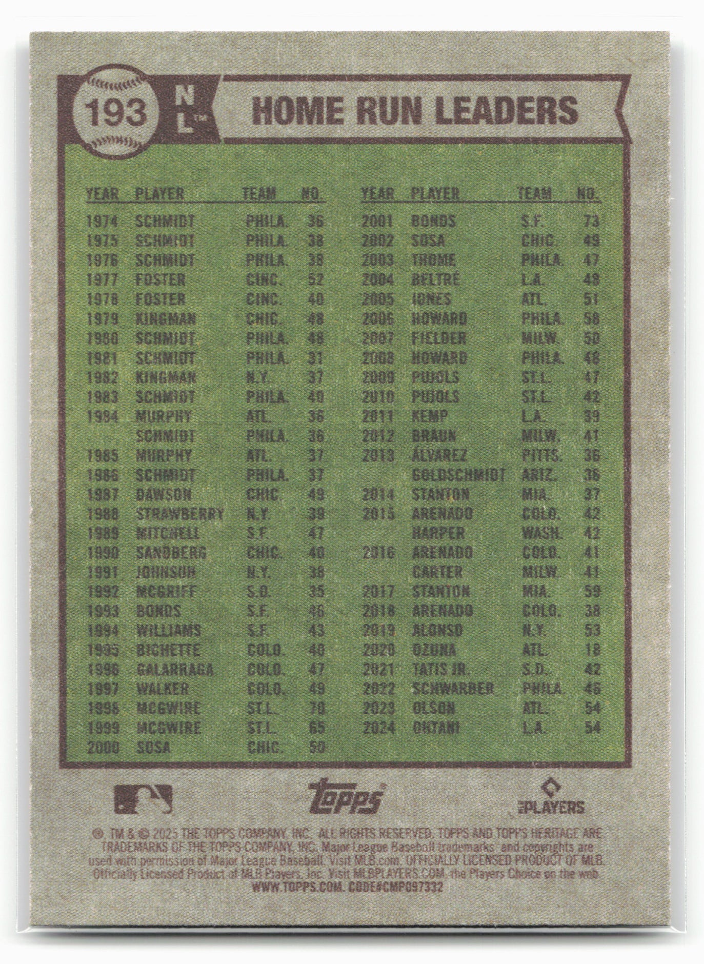 25 Topps Heritage #193 Home Run Leaders (Schwarber/Ozuna/Ohtani)