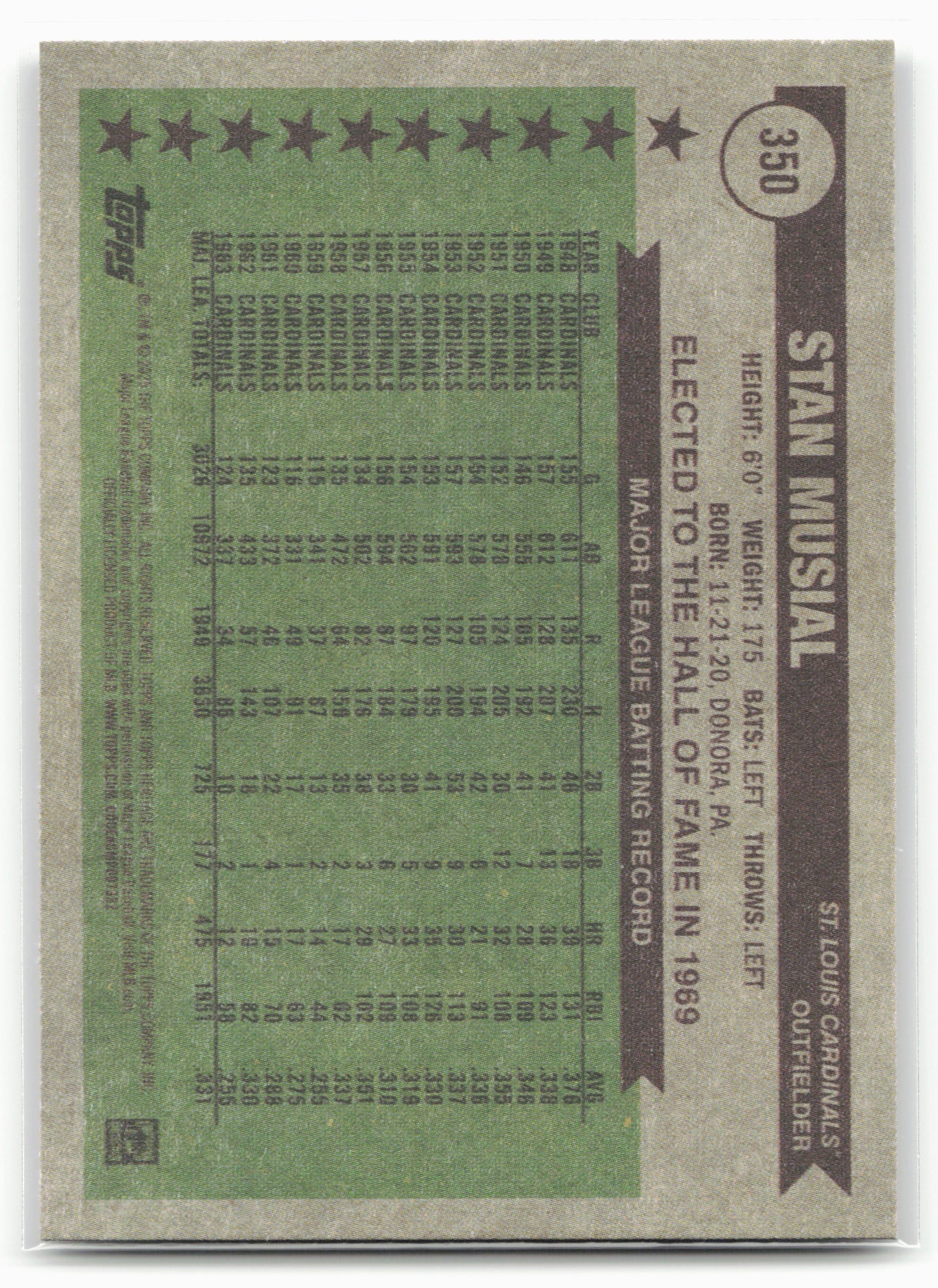 2025 Topps Heritage #350 Stan Musial