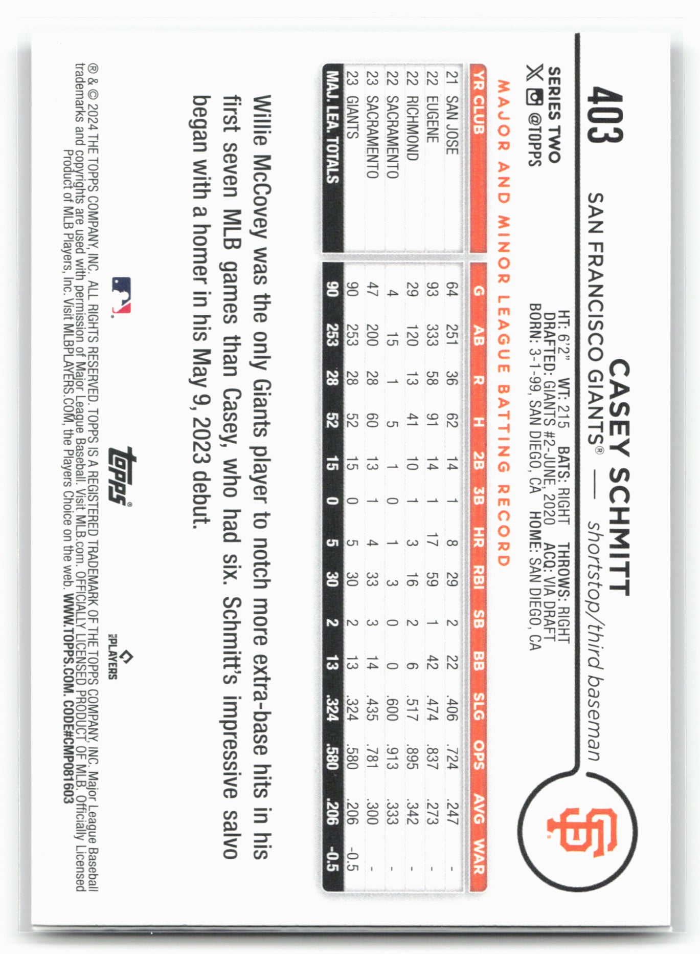 2024 Topps #403 Casey Schmitt Holiday