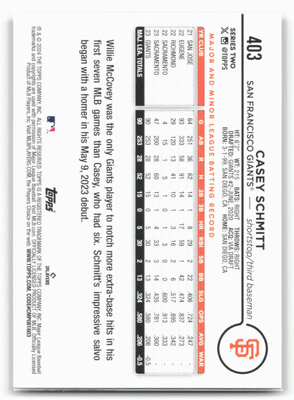 2024 Topps #403 Casey Schmitt Holiday