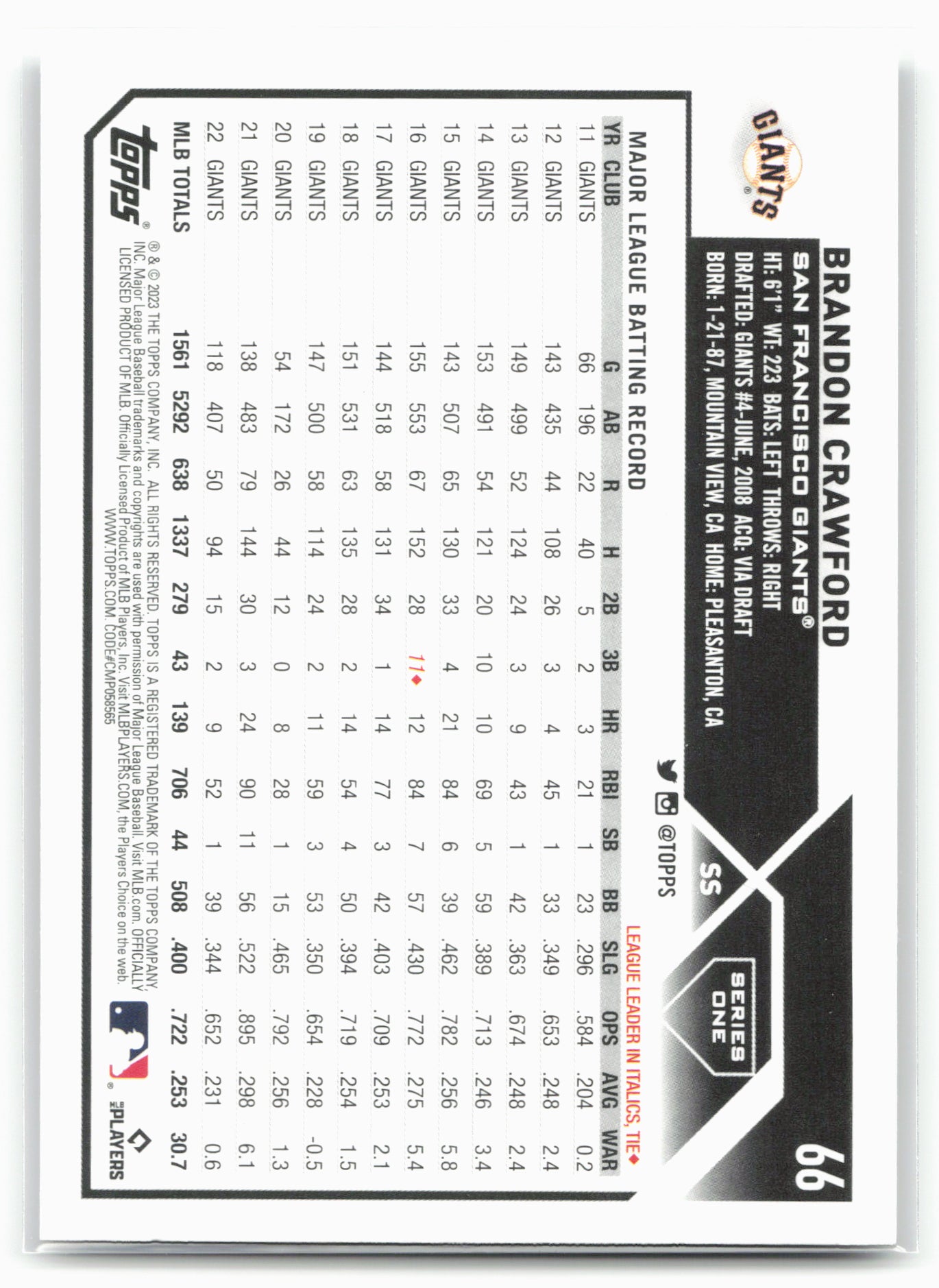 2023 Topps #66 Brandon Crawford Rainbow Foil