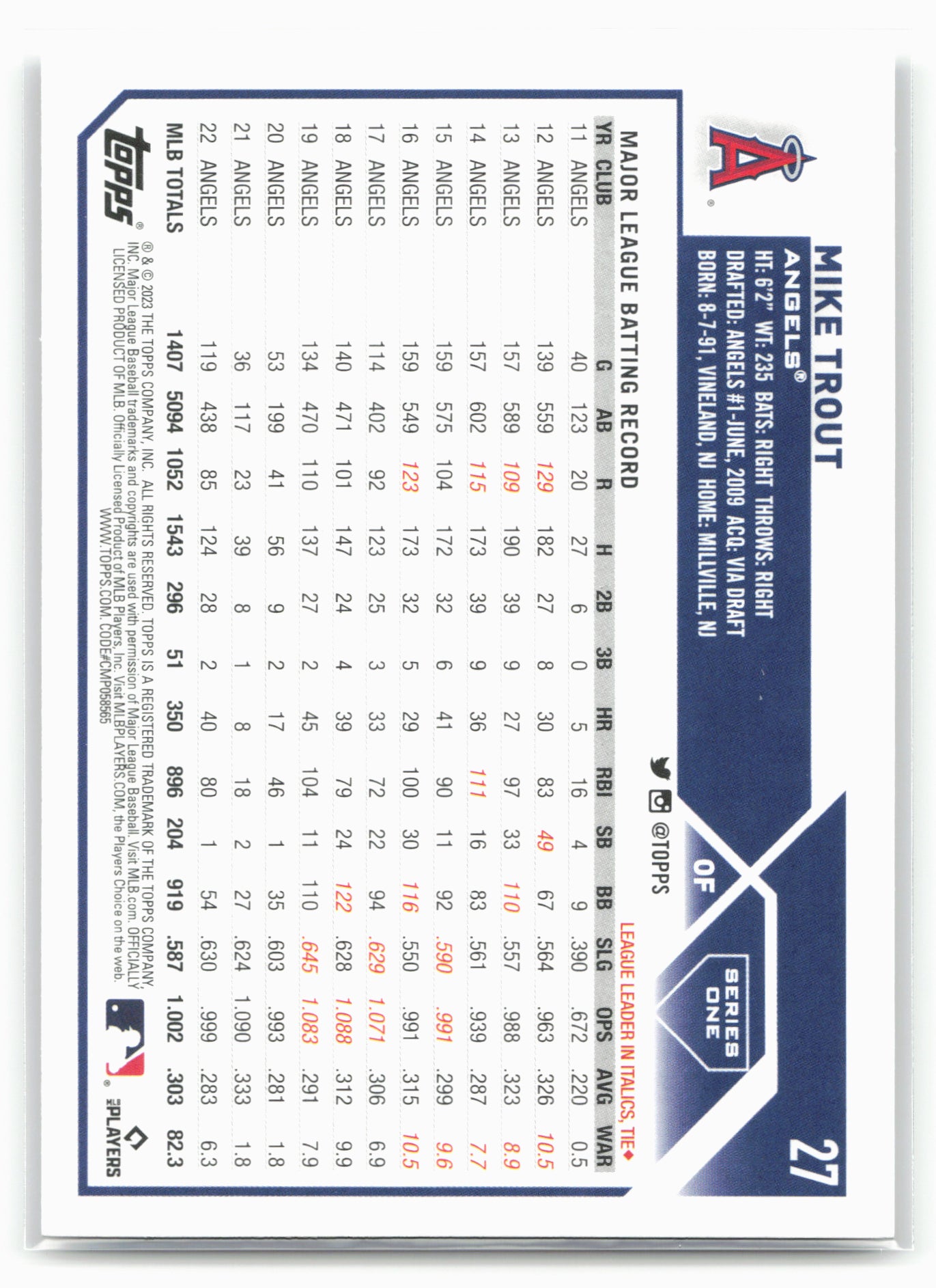 2023 Topps #27 Mike Trout Rainbow Foil