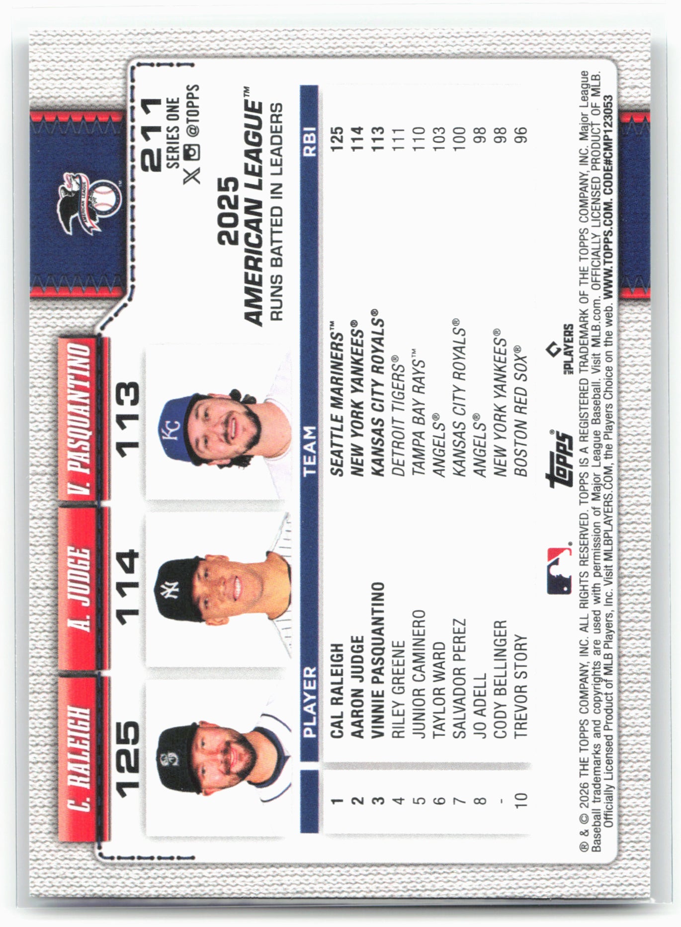2026 Topps #211  Leaders RBI (Raleigh /Judge /Pasquantino) Holo Foil