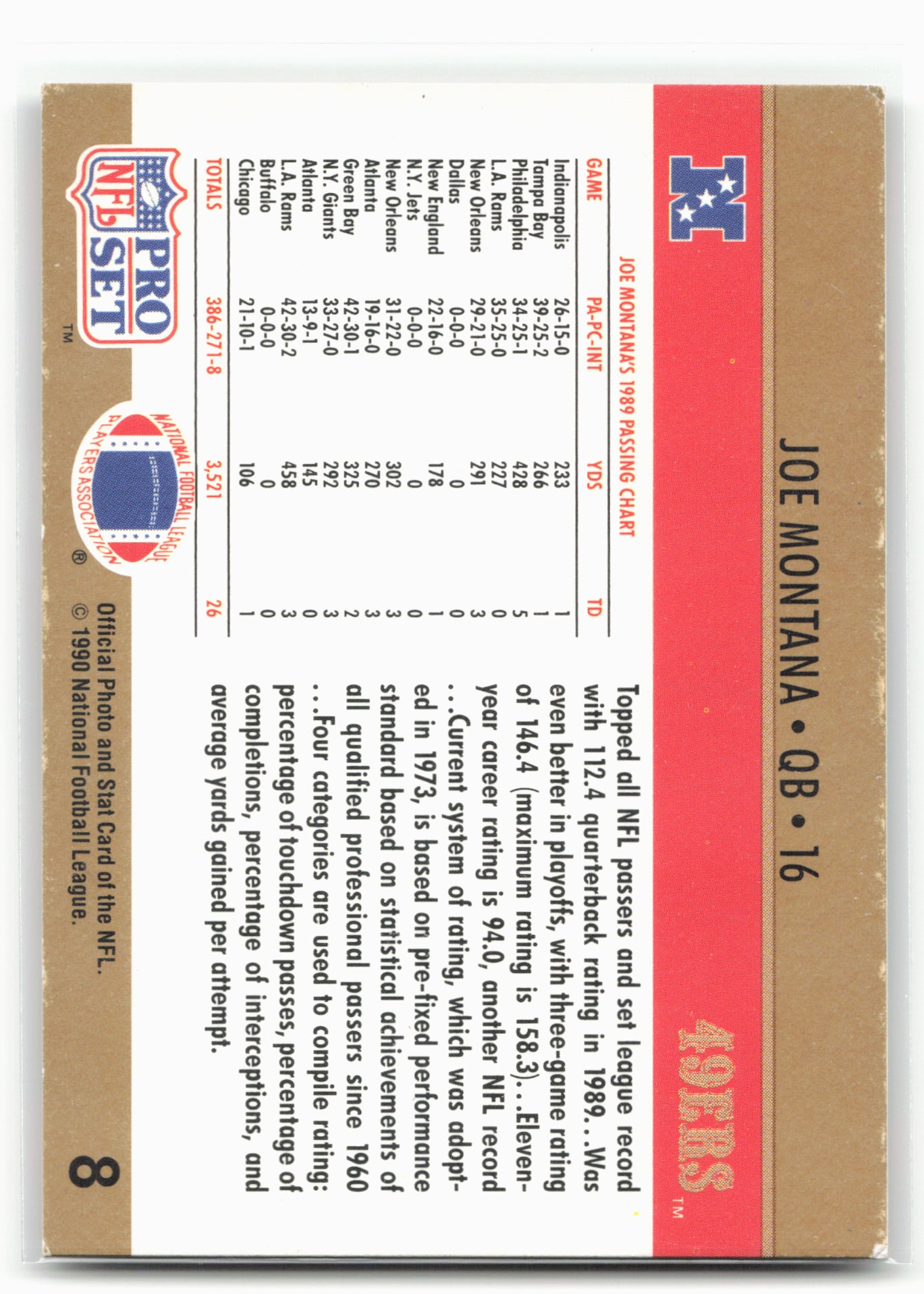 1990 Pro Set #8 Joe Montana 28577