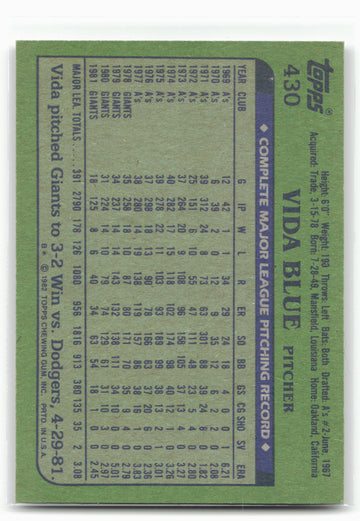 1982 Topps #430 Vida Blue 28880