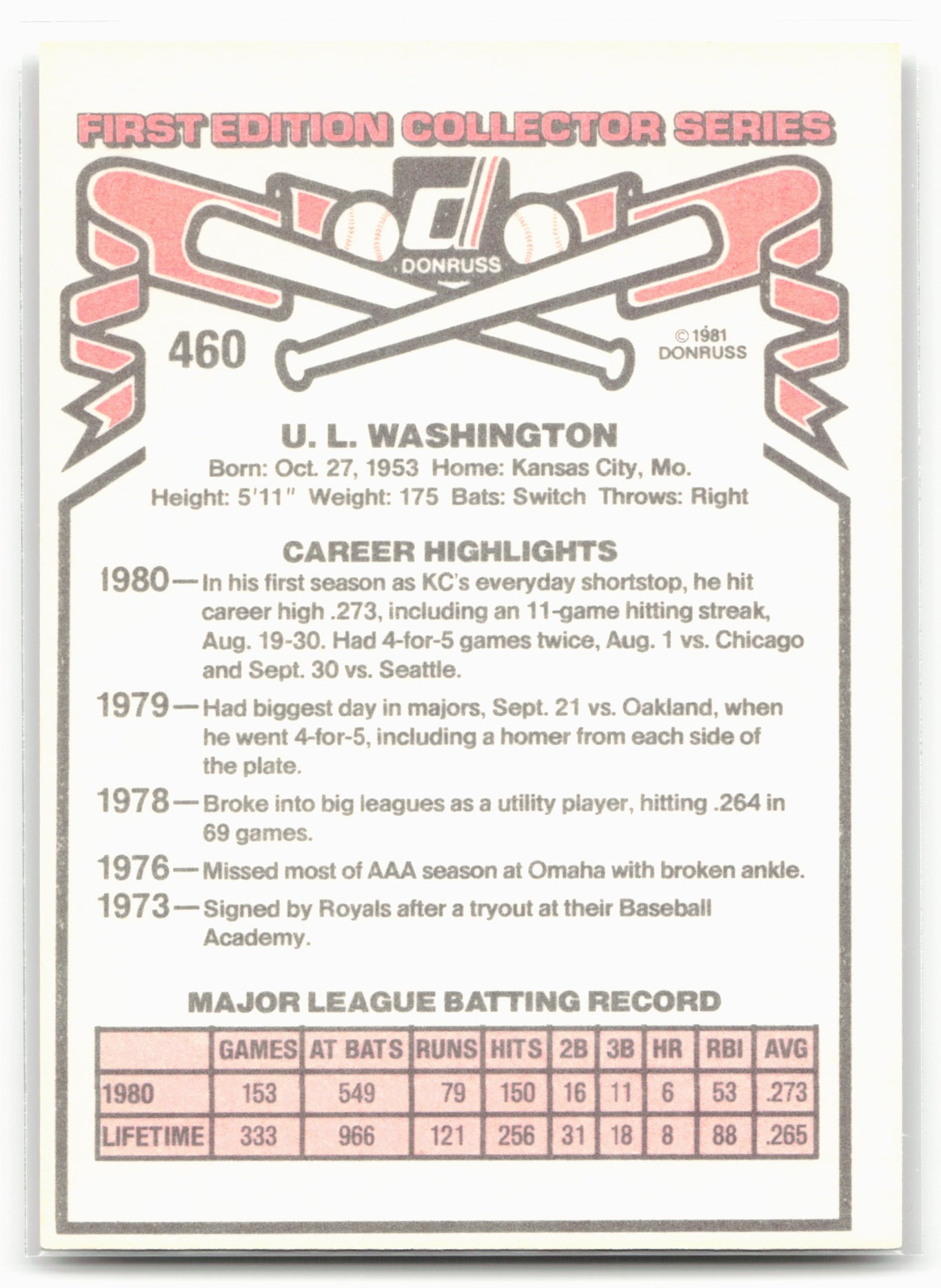 1981 Donruss #460 U.L. Washington