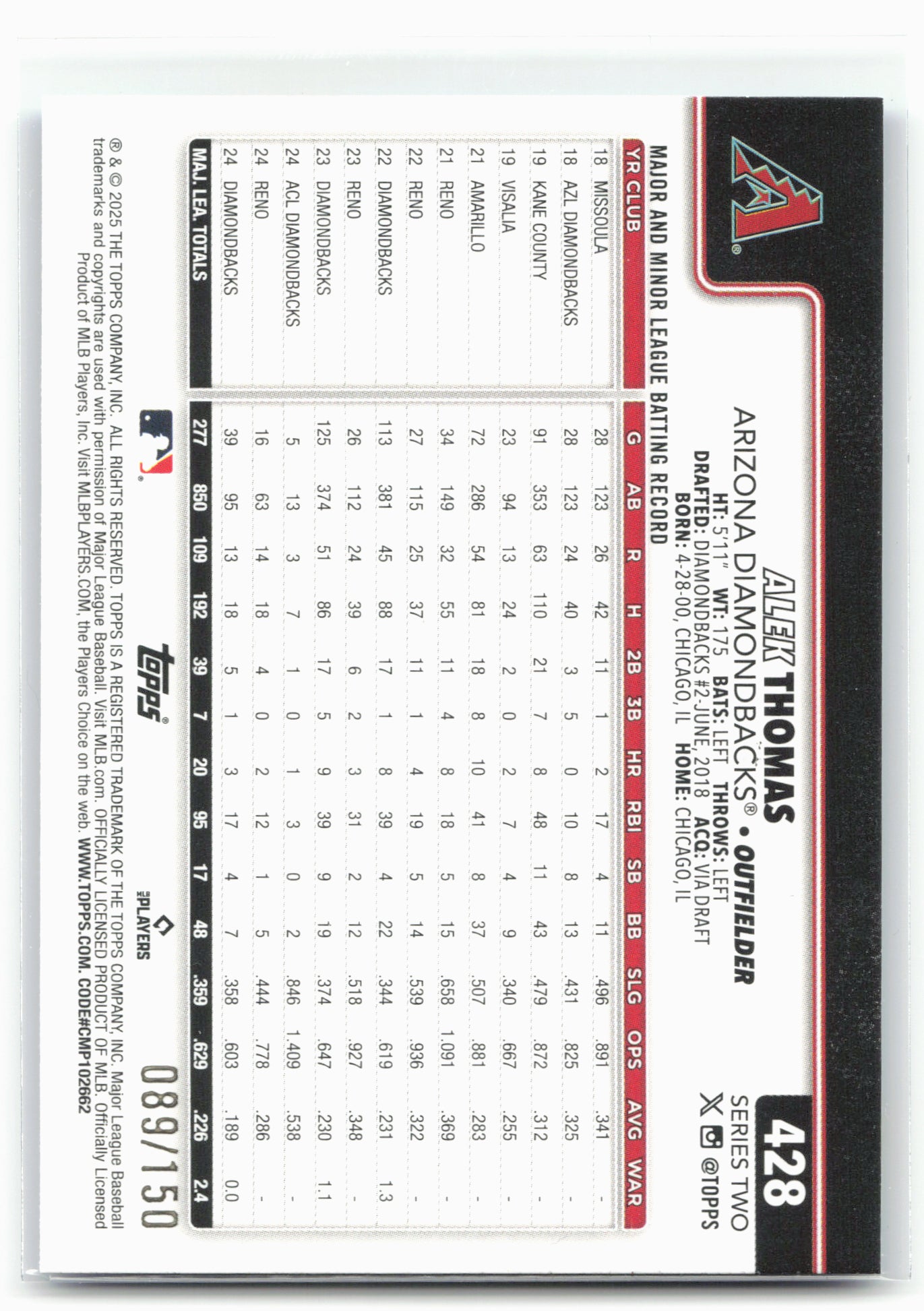 2025 Topps #428 Alek Thomas Blue Holo Foil #/150