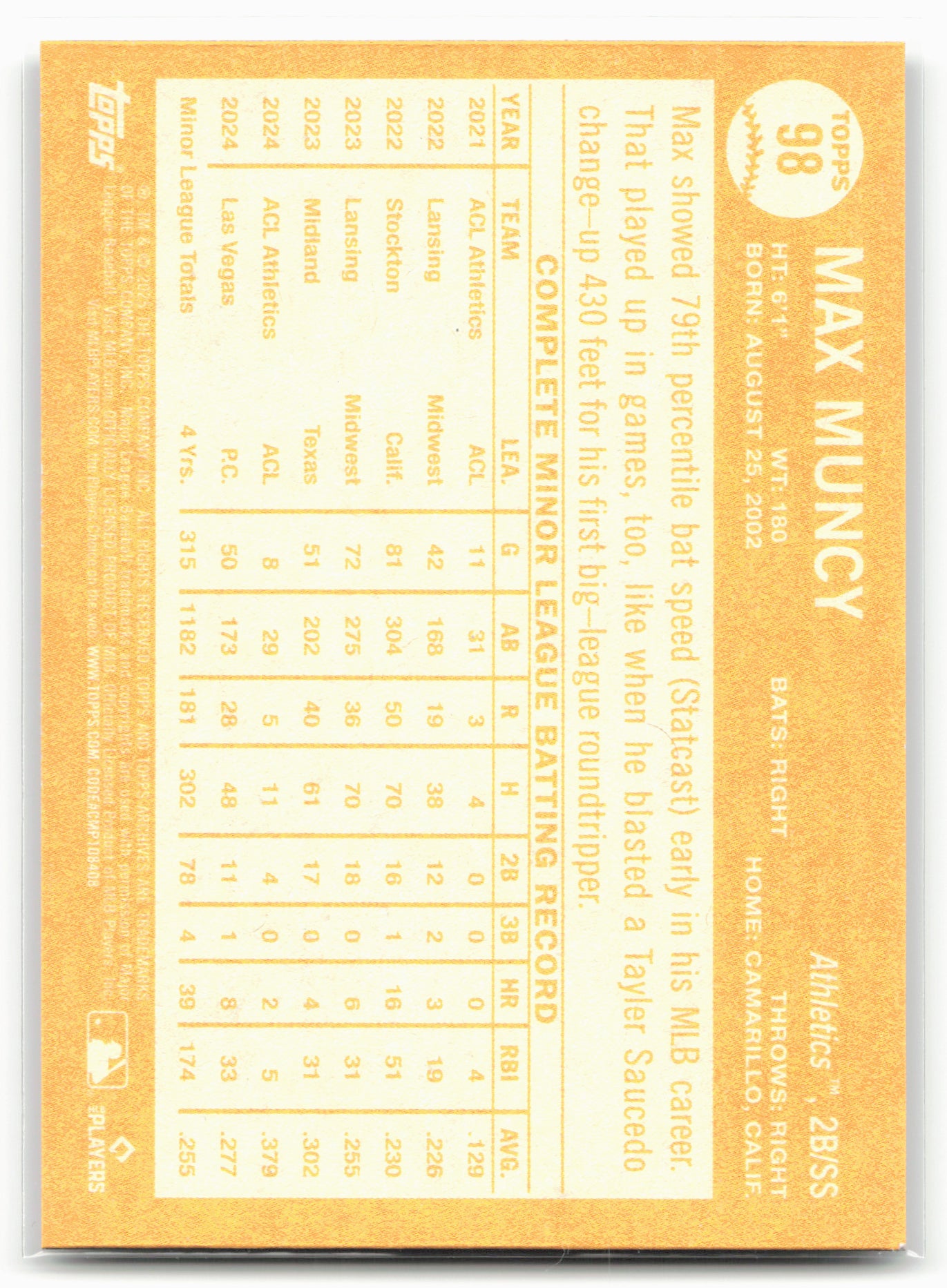 2025 Topps Archives #98 Max Muncy