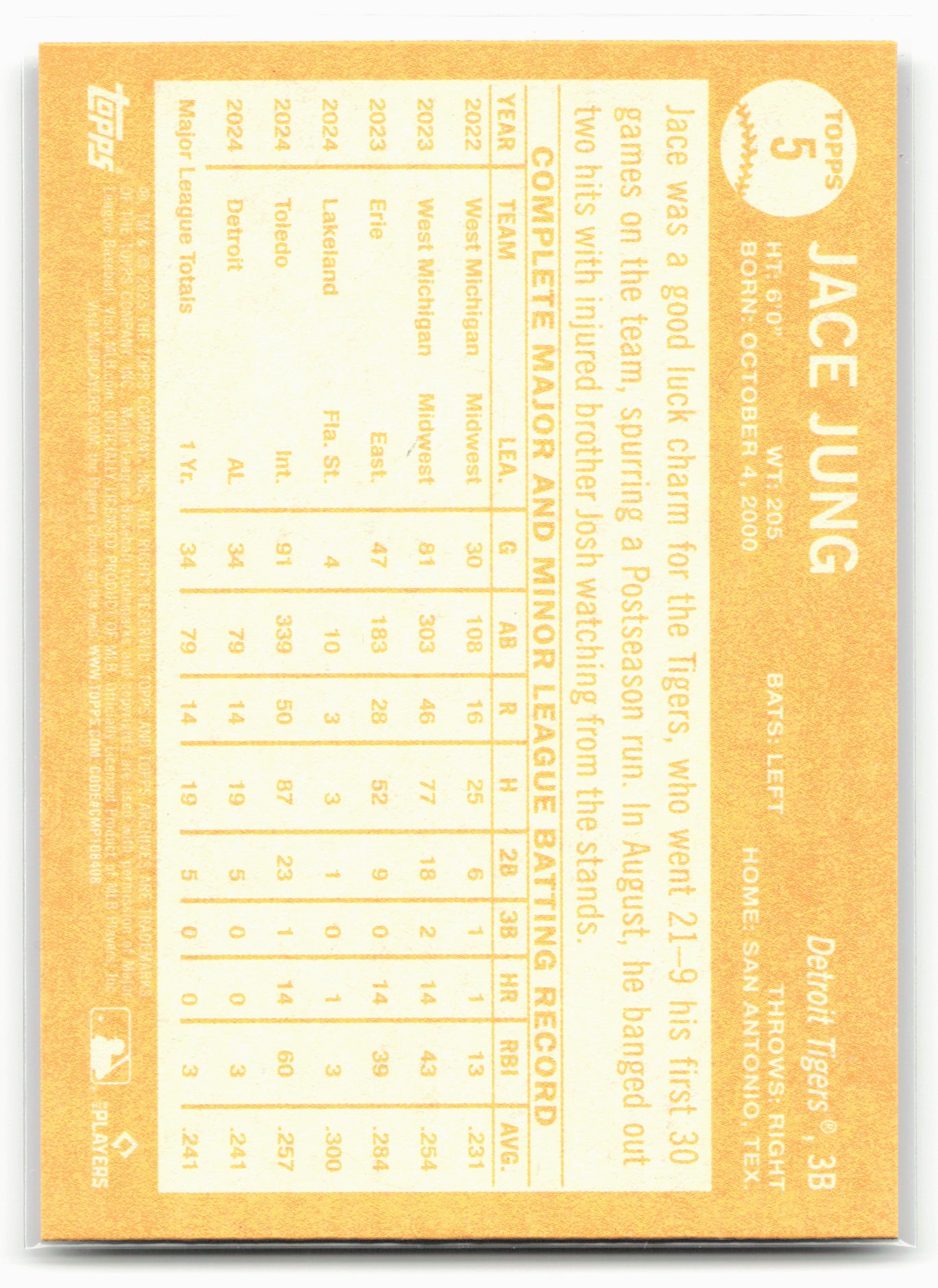 2025 Topps Archives #5 Jace Jung