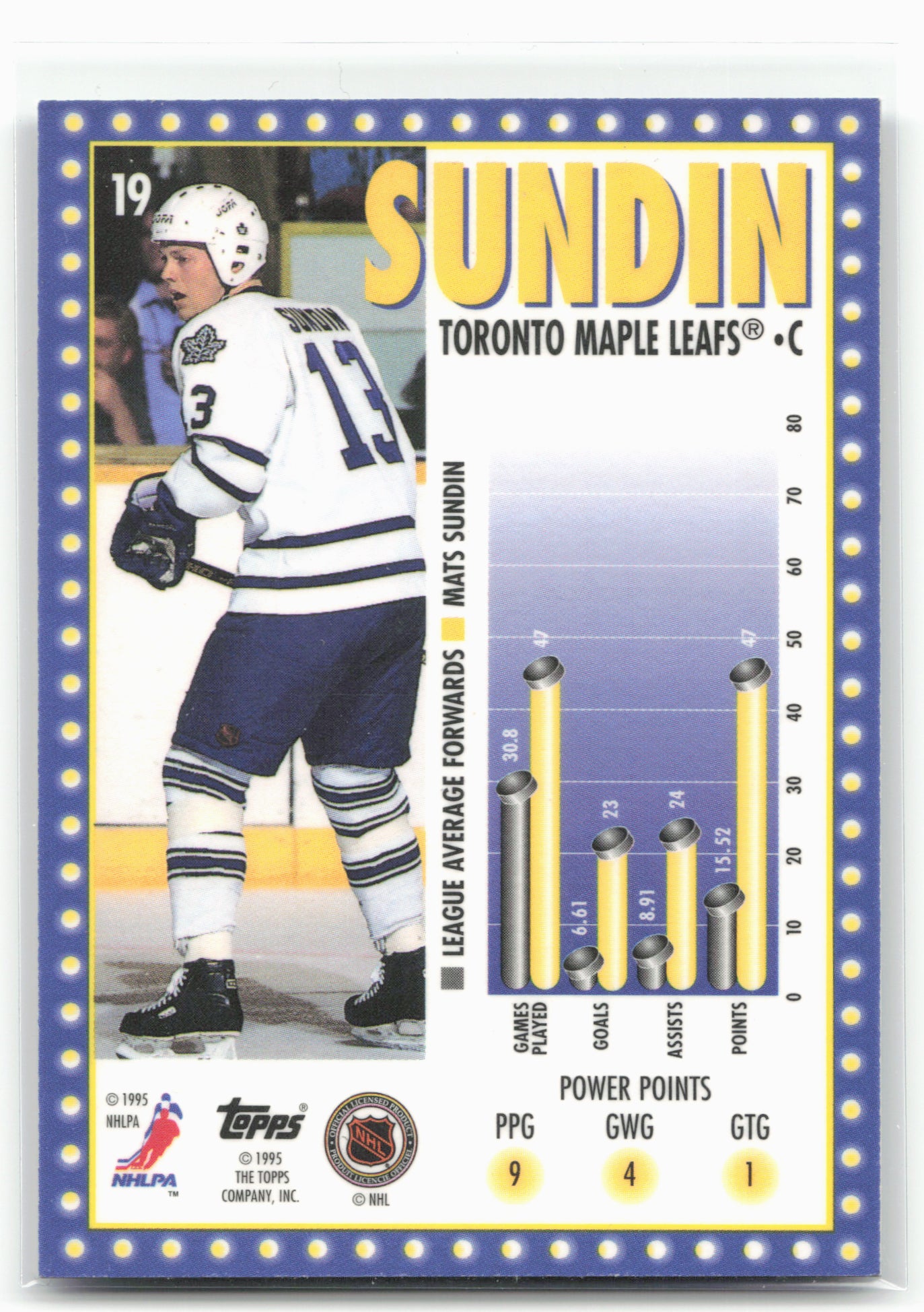 1995-96 Topps #19 Mats Sundin Marquee Men Power Boosters