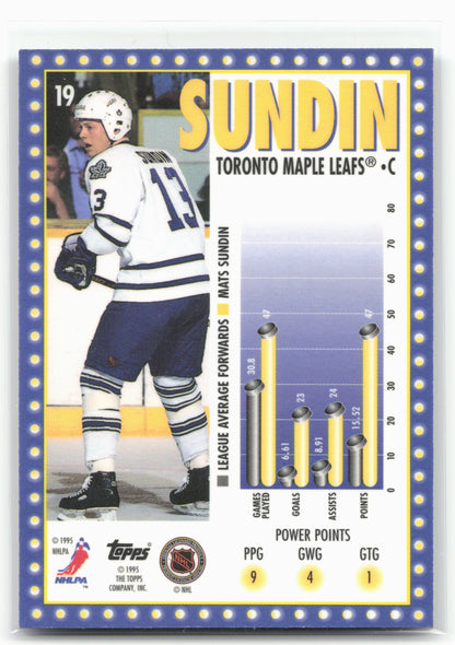 1995-96 Topps #19 Mats Sundin Marquee Men Power Boosters