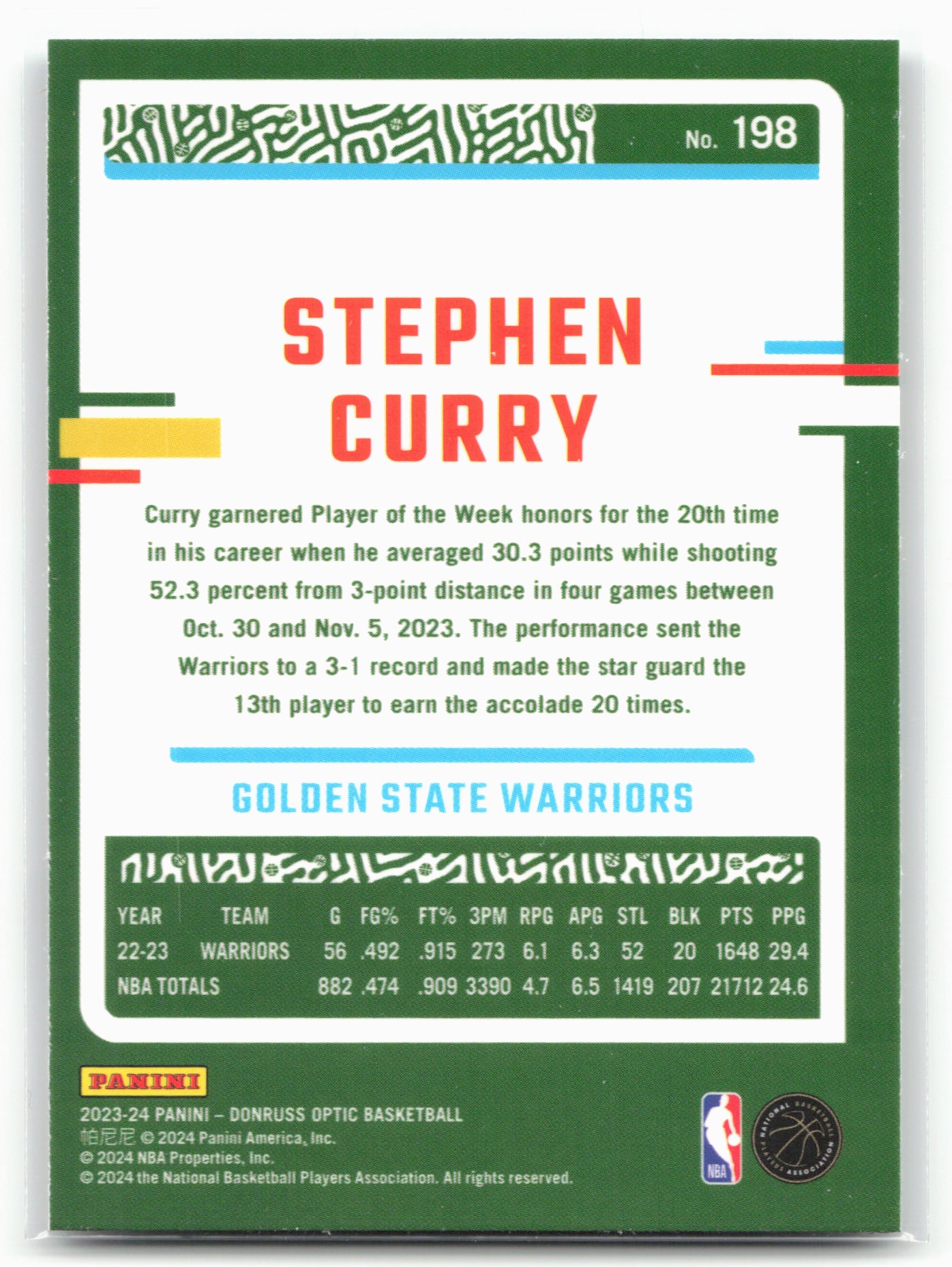 2023-24 Donruss Optic #198 Stephen Curry 29038