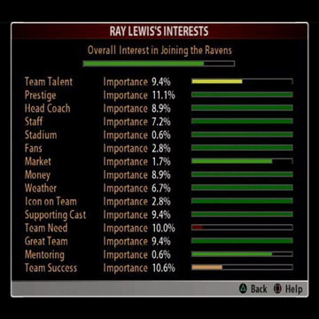 Madden NFL 2005 | PlayStation 2 | gameplay screenshot | region=North America | source-country= | zypher-v2 | moby-0ad551062c10 | Data by MobyGames.com