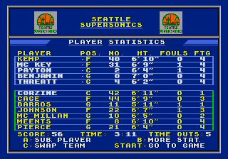 
Bulls vs Lakers and the NBA Playoffs | SEGA Genesis | menu screenshot | roster statistics
