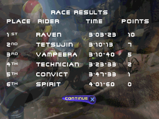 Jet Moto 3 | PlayStation | gameplay screenshot | region=North America | source-country= | zypher-v2 | moby-58020317d756 | Data by MobyGames.com