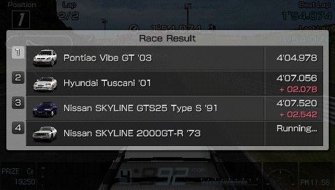 
Gran Turismo | PSP | gameplay screenshot | Data by MobyGames.com
