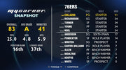 
NBA 2K14 | PlayStation 4 | gameplay screenshot | Data by MobyGames.com
