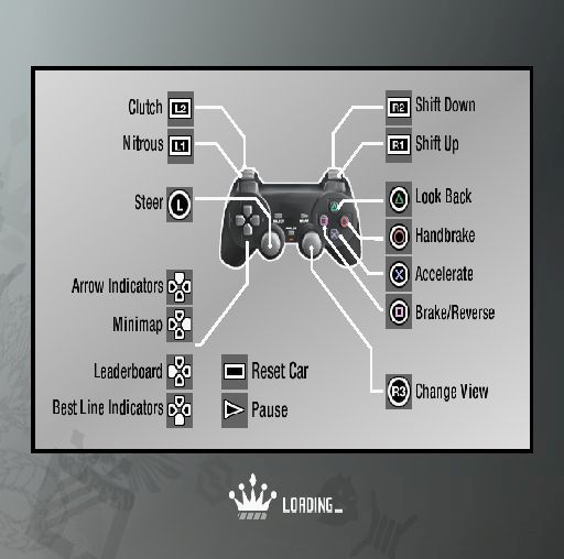 
Need for Speed: ProStreet | PlayStation 2 | gameplay screenshot | Data by MobyGames.com