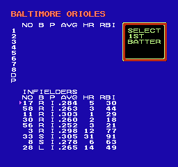 
Major League Baseball | NES | gameplay screenshot | Data by MobyGames.com