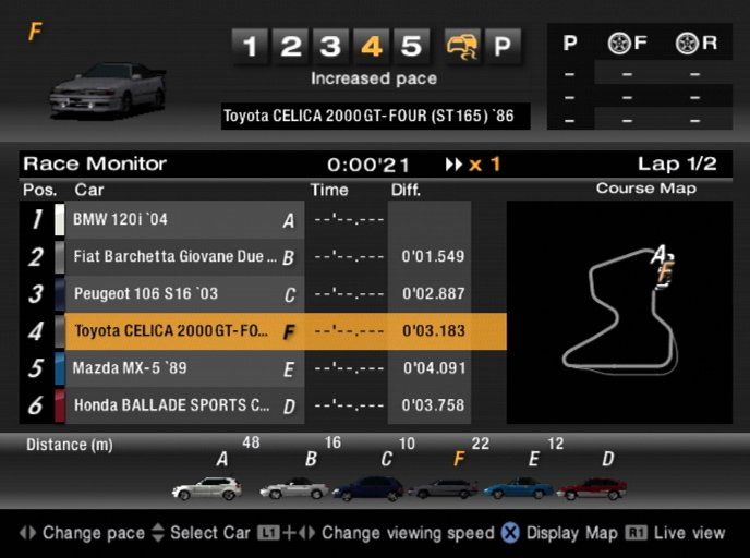 Gran Turismo 4 | PlayStation 2 | gameplay screenshot | Data by MobyGames.com