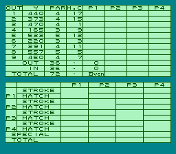 
Lee Trevino's Fighting Golf | NES | gameplay screenshot | Data by MobyGames.com