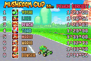 Mario Kart: Super Circuit | Game Boy Advance | gameplay screenshot | region=North America | source-country= | zypher-v2 | moby-309ed1b98f1e | Data by MobyGames.com