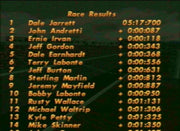 NASCAR 98 | PlayStation | gameplay screenshot | region=North America | source-country= | zypher-v2 | moby-544d077b6c2c | Data by MobyGames.com