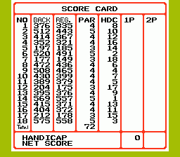 
Bandai Golf: Challenge Pebble Beach | NES | gameplay screenshot | Data by MobyGames.com