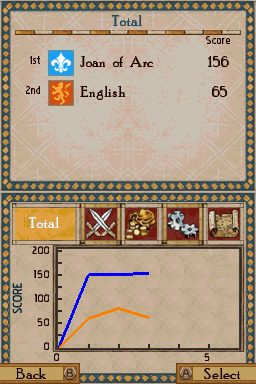 
Age of Empires: The Age of Kings | Nintendo DS | gameplay screenshot | Data by MobyGames.com