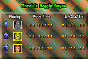 
Shrek: Swamp Kart Speedway | Game Boy Advance | gameplay screenshot | Data by MobyGames.com