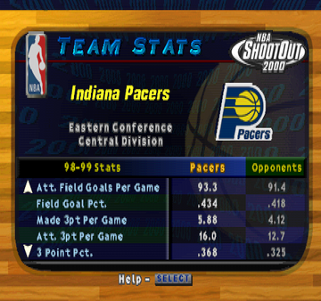 NBA ShootOut 2000 | PlayStation | gameplay screenshot | region=North America | source-country= | zypher-v2 | moby-71424c7dee79 | Data by MobyGames.com
