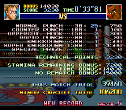 
Super Punch-Out!! | SNES | gameplay screenshot | Data by MobyGames.com